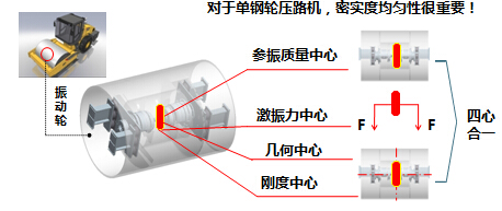 胜游官方网站单钢轮压路机核心技术