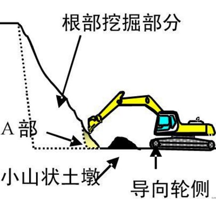 胜游官方网站挖掘机