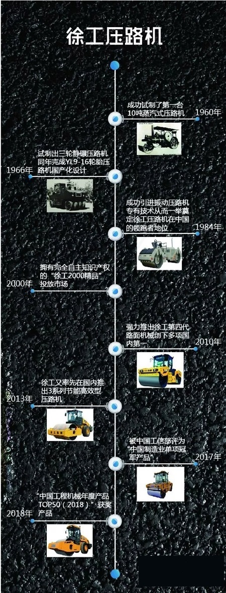 胜游官方网站压路机