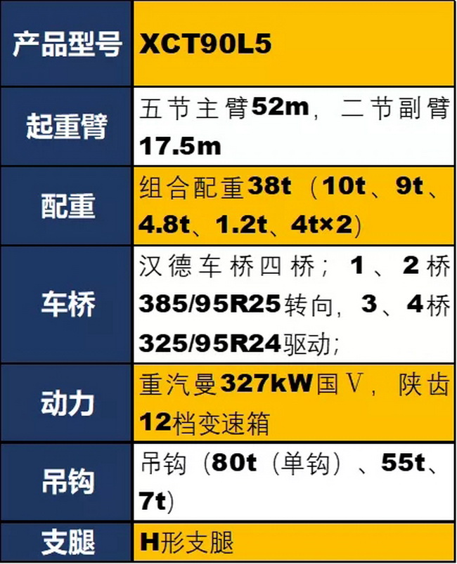 胜游官方网站XCT90L5吊车参数配置
