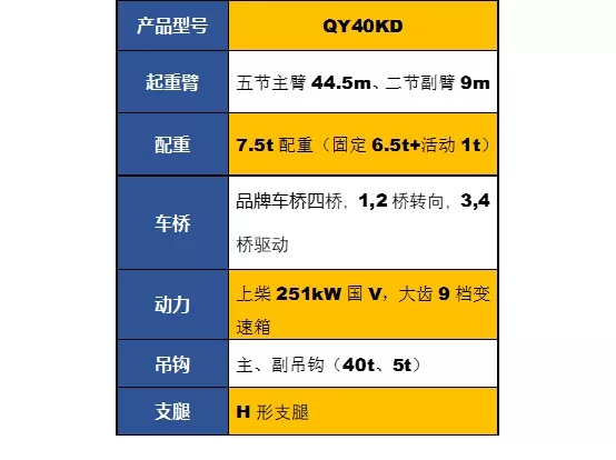 胜游官方网站QY40KD吊车参数配置