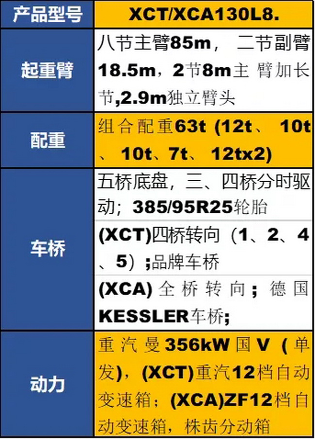 胜游官方网站XCT130L8起重机参数配置