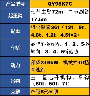 胜游官方网站QY95K7C起重机参数配置