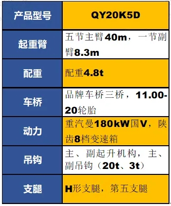 胜游官方网站QY20K5D起重机参数配置