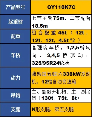 胜游官方网站QY110K7C起重机参数配置