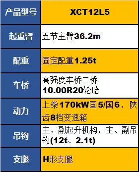 胜游官方网站XCT12L5起重机参数配置