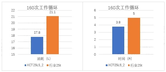 胜游官方网站XCT25L5_2起重机