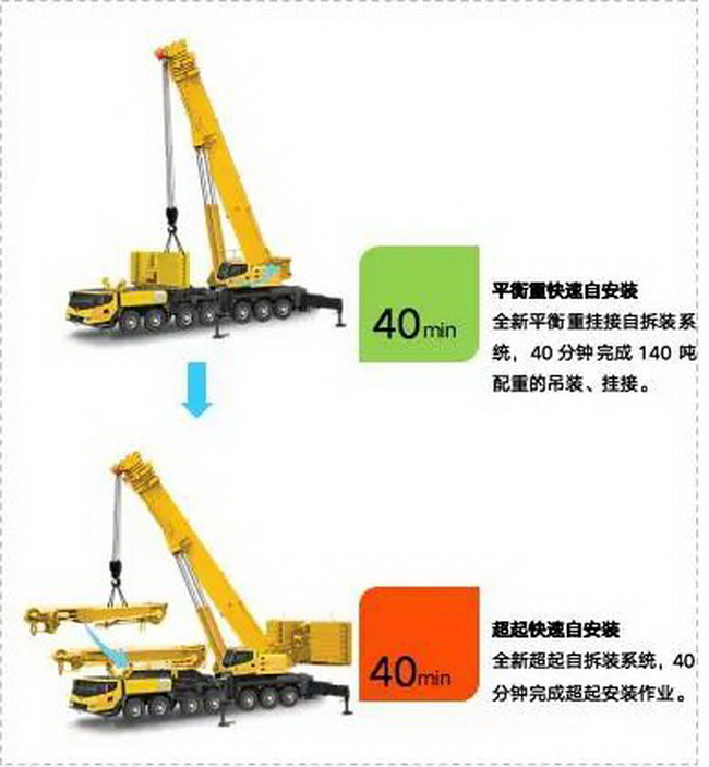胜游官方网站XCA300L8起重机参数配置