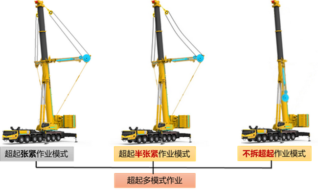 胜游官方网站XCA400L8起重机作业模式